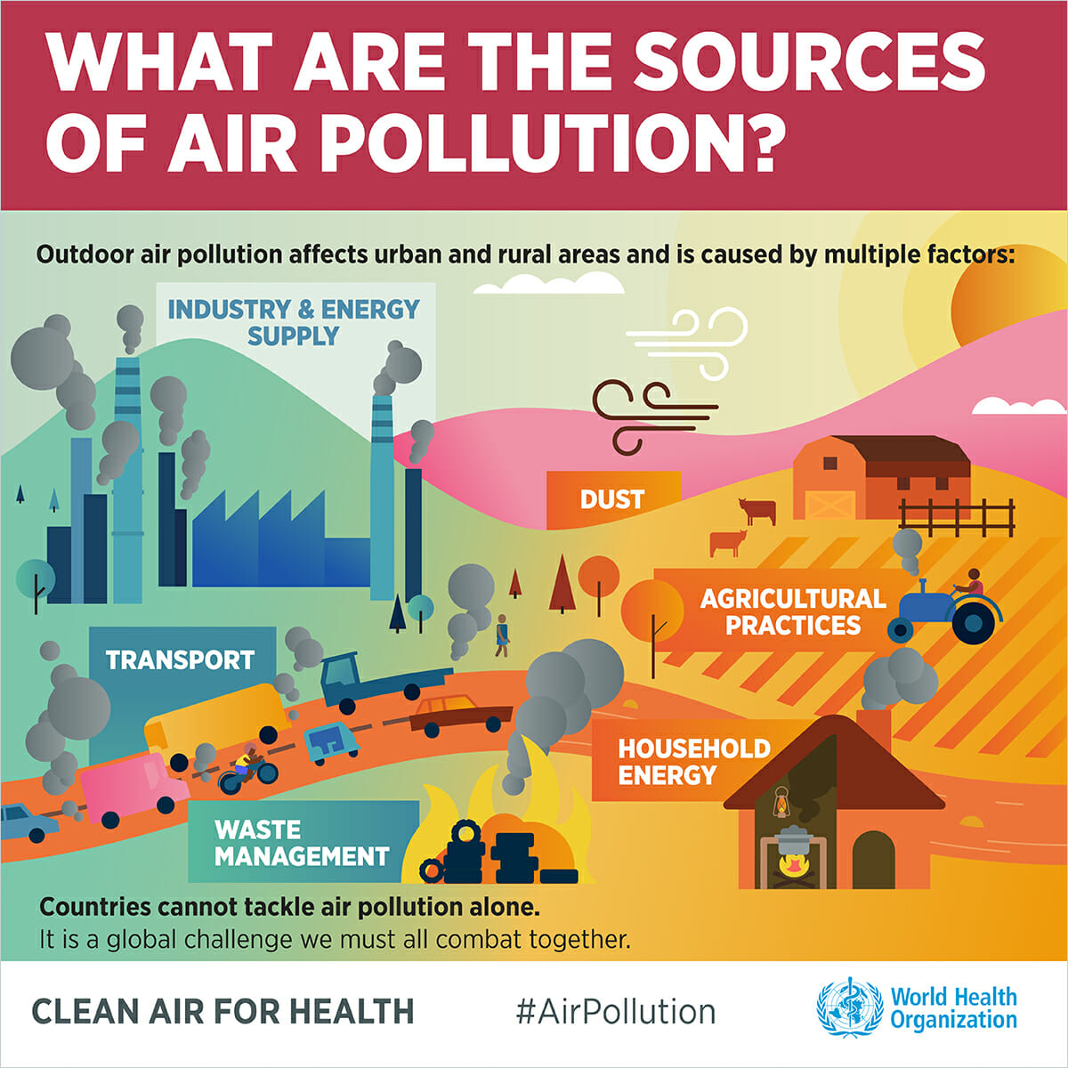 9 out of 10 people worldwide breathe polluted air, but more countries ...