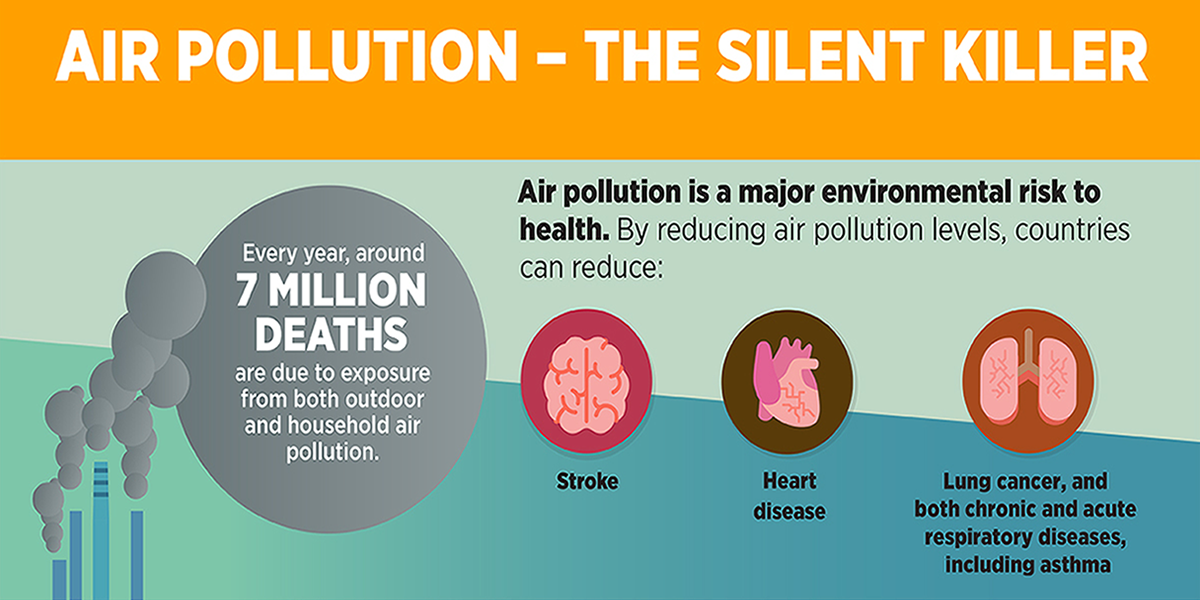 9 out of 10 people worldwide breathe polluted air, but more countries ...